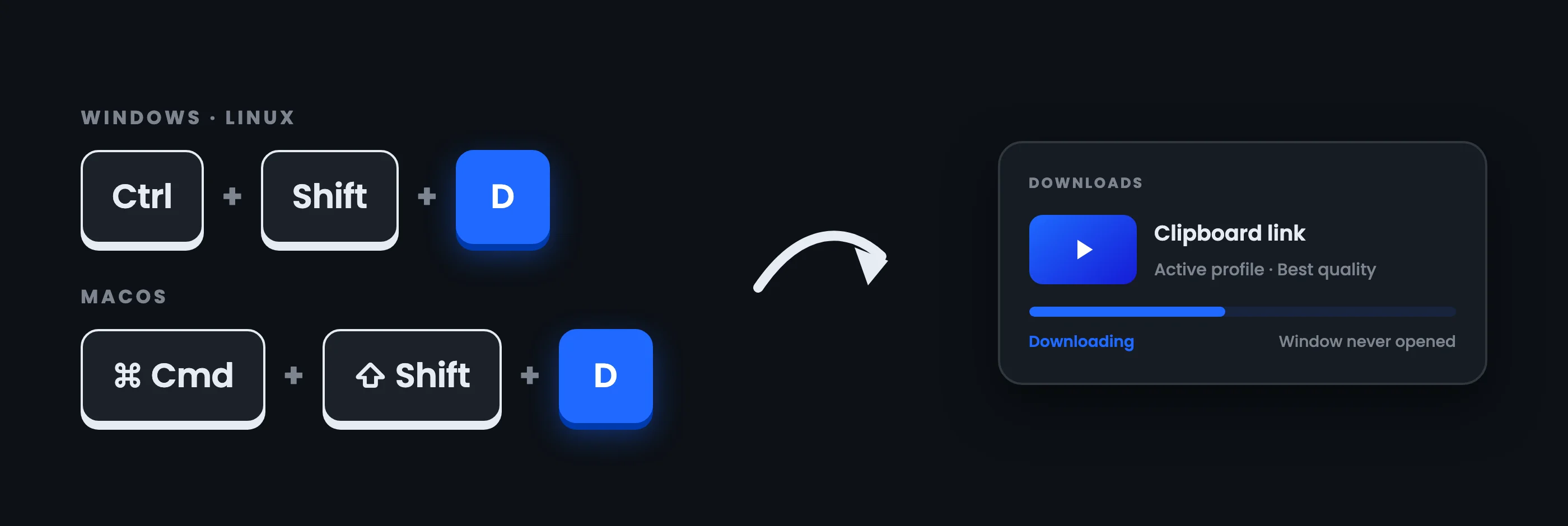 Arroxy global download hotkey — Ctrl+Shift+D on Windows and Linux, Cmd+Shift+D on macOS, sending the copied link straight into the download queue